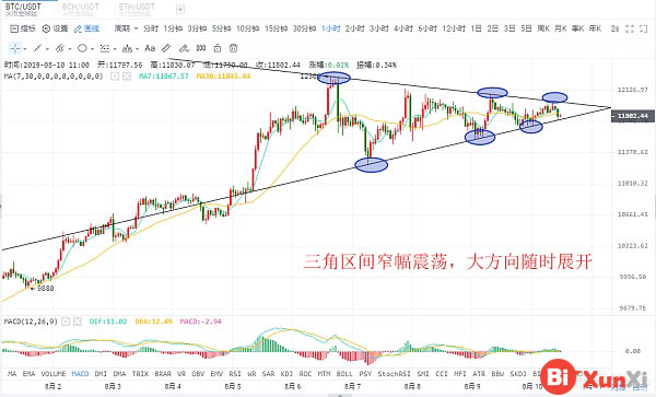 btc行情 2019.8.9